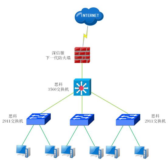 公司網絡安全解決方案
